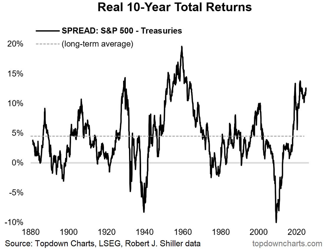 10 Charting Rules For New Investors To Follow