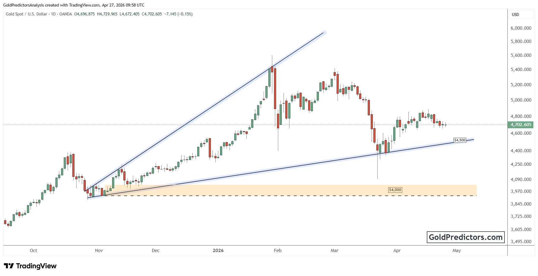 XAUUSD_2026-04-27_14-58-24.png XAUUSD_2026-04-27_14-58-24.png