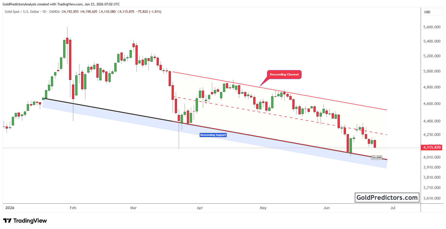 XAUUSD_2026-06-23_12-02-36.png