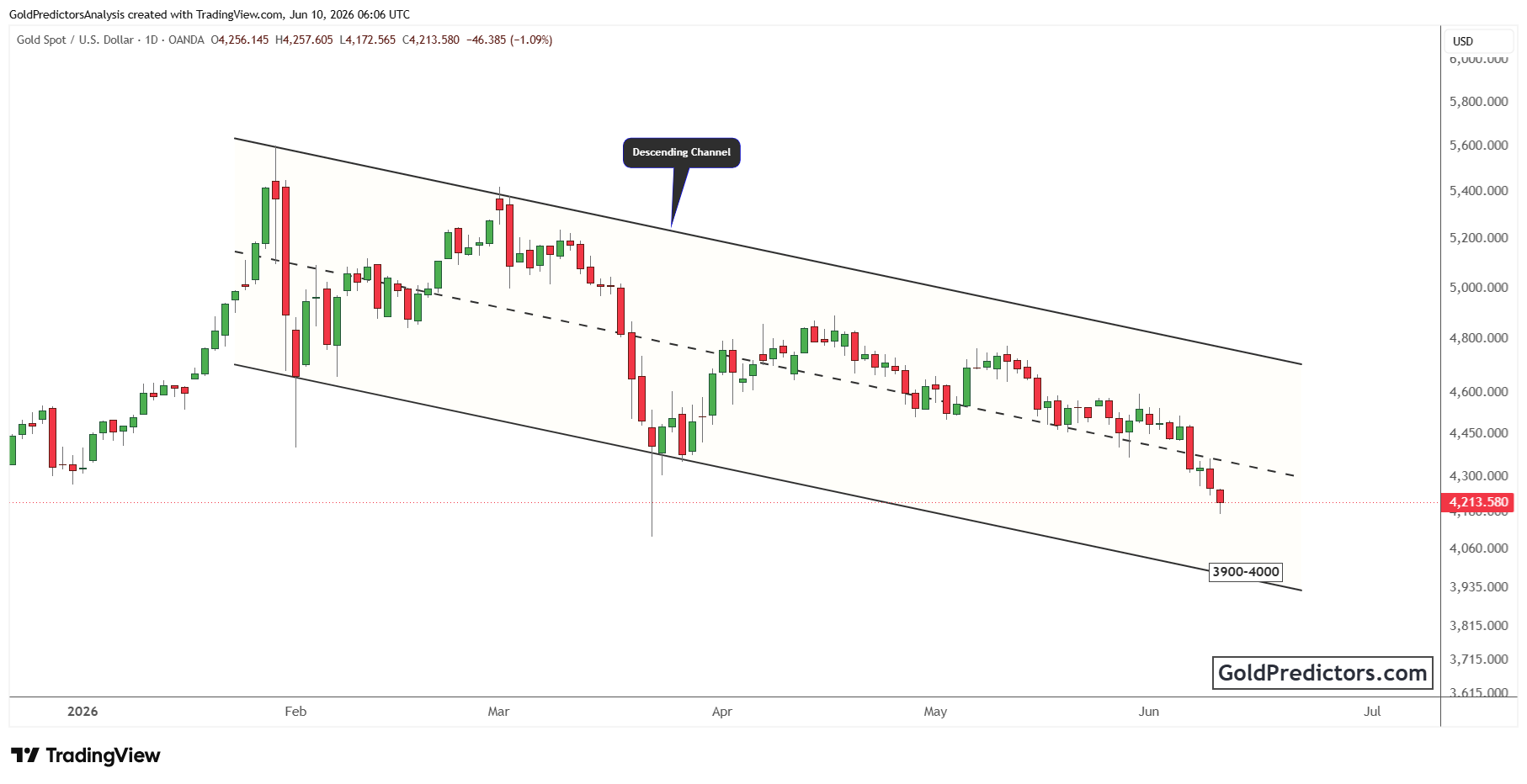 XAUUSD_2026-06-10_11-06-17.png