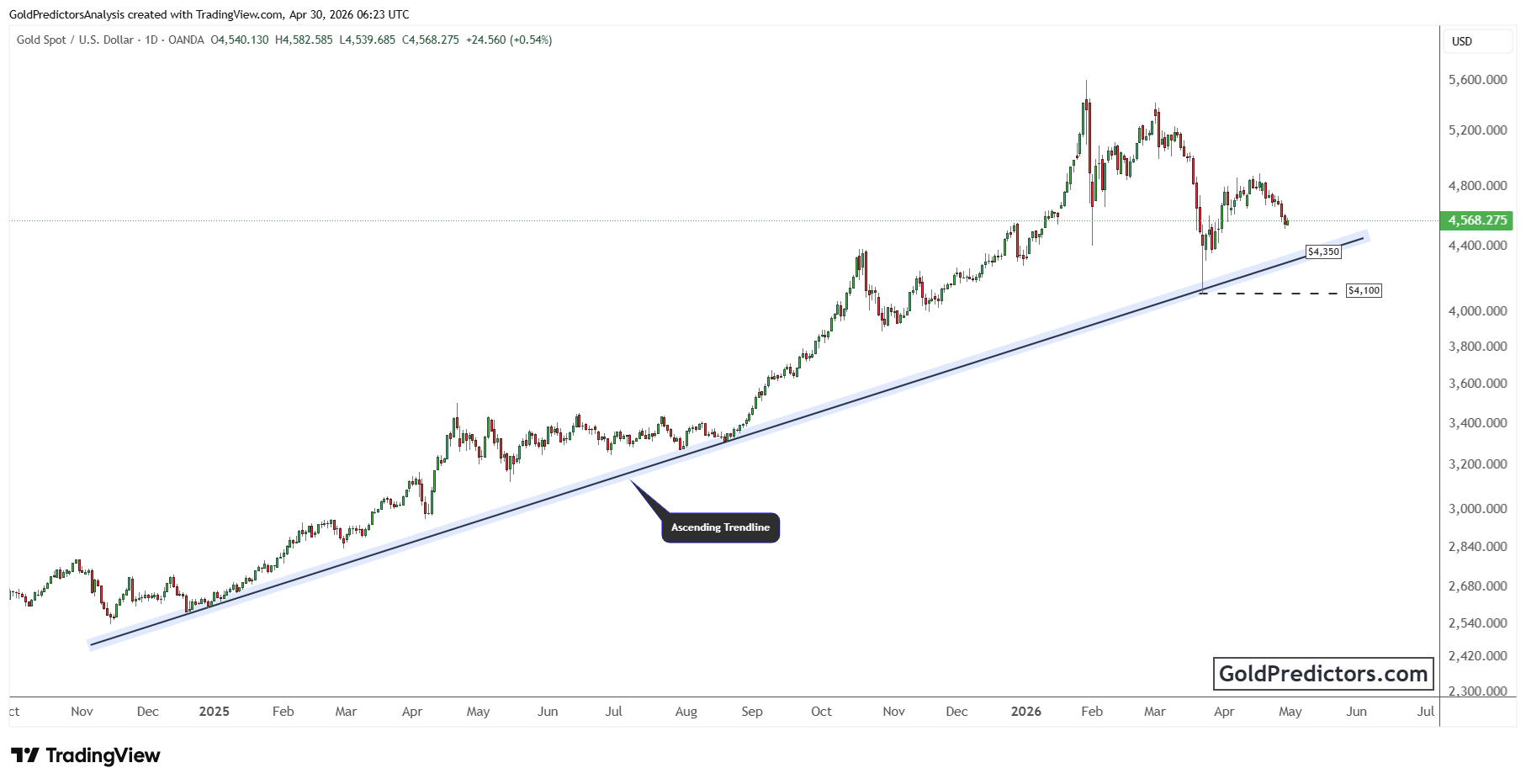 XAUUSD_2026-04-30_11-23-35.png XAUUSD_2026-04-30_11-23-35.png