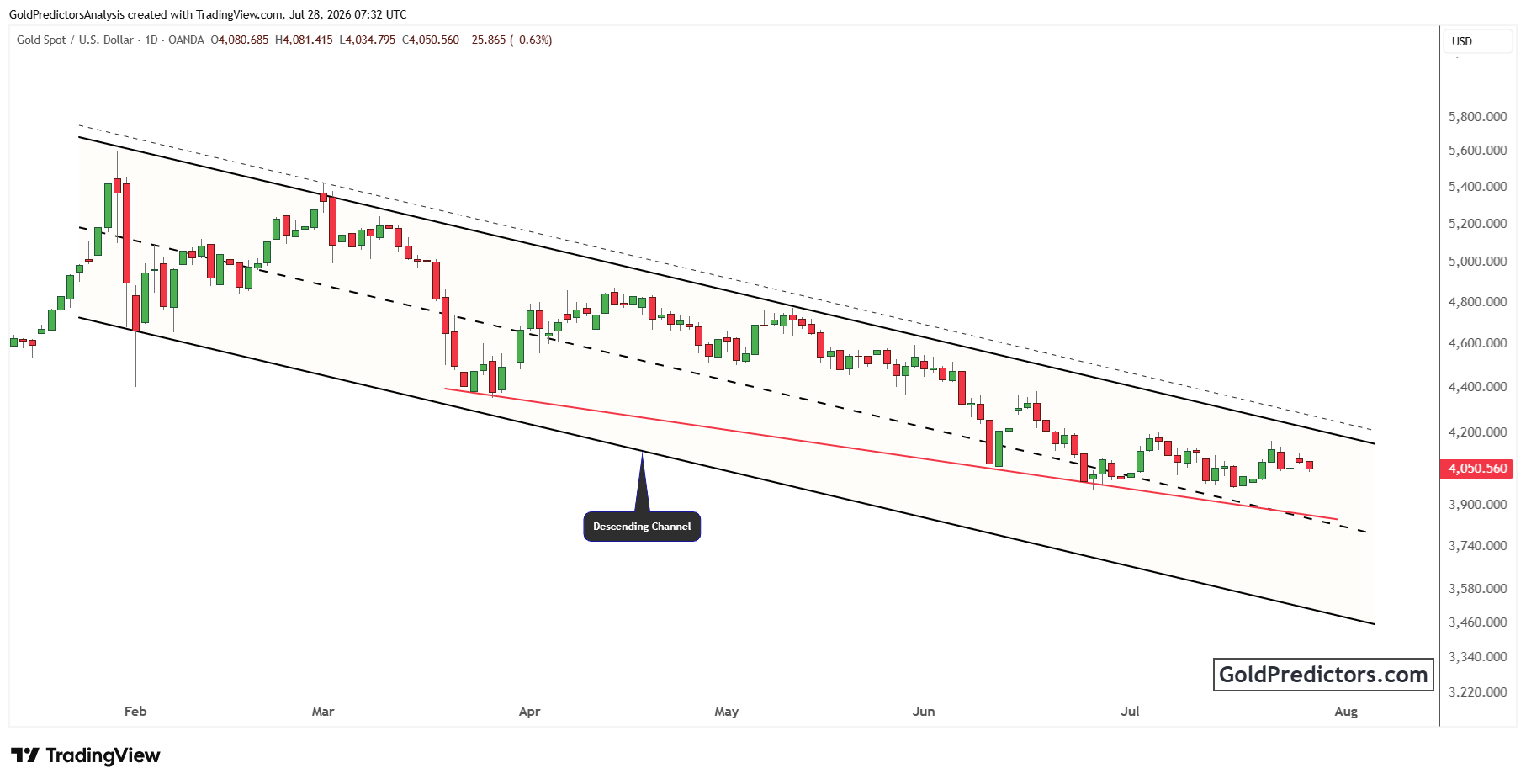 XAUUSD_2026-07-28_12-32-17.png