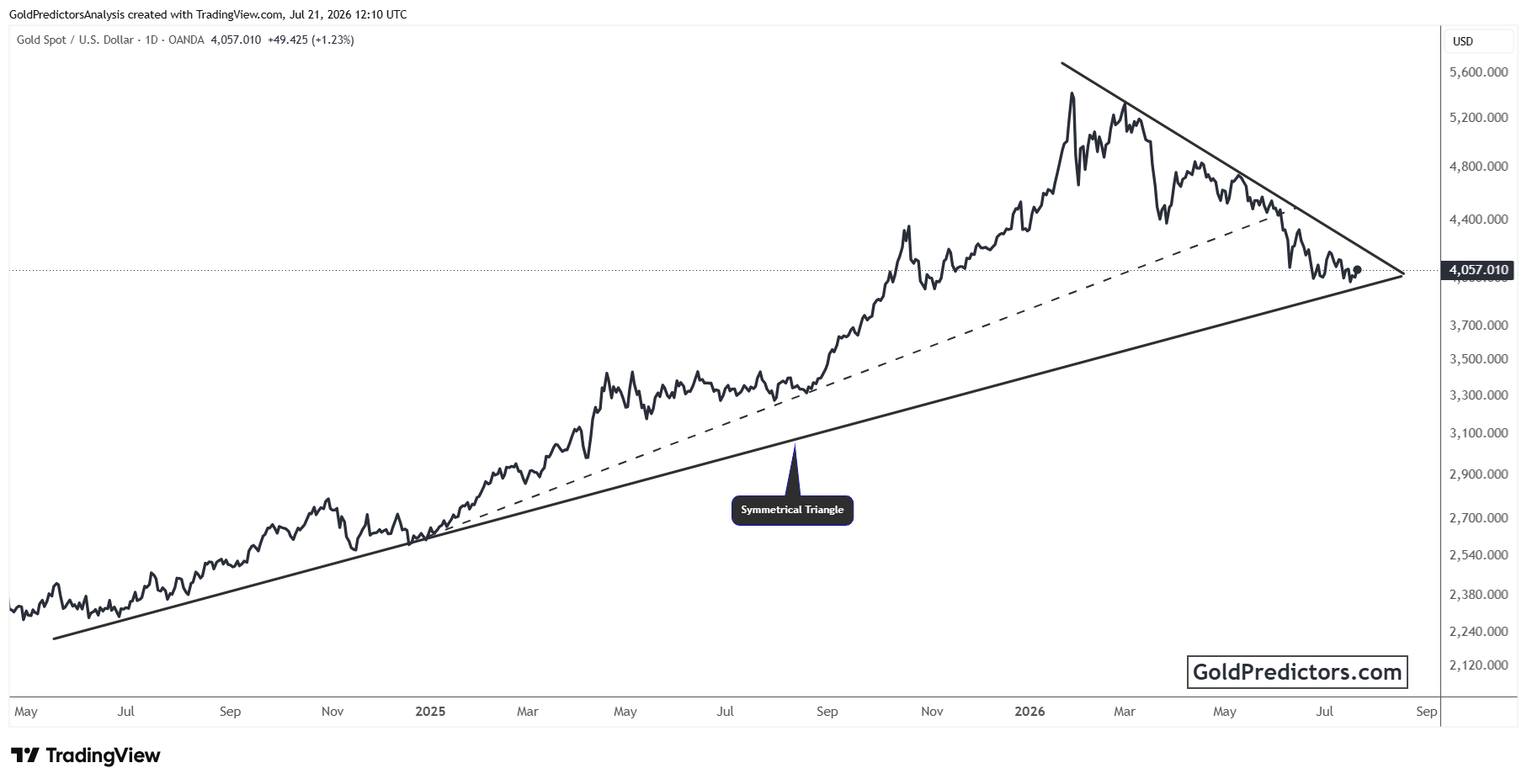 XAUUSD_2026-07-21_17-10-56.png XAUUSD_2026-07-21_17-10-56.png