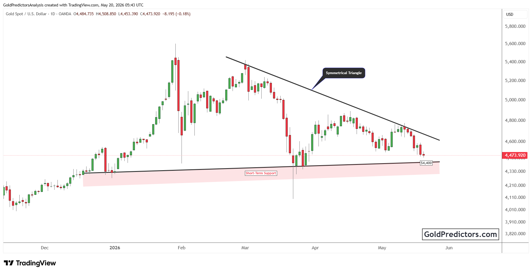 XAUUSD_2026-05-20_10-43-34.png XAUUSD_2026-05-20_10-43-34.png