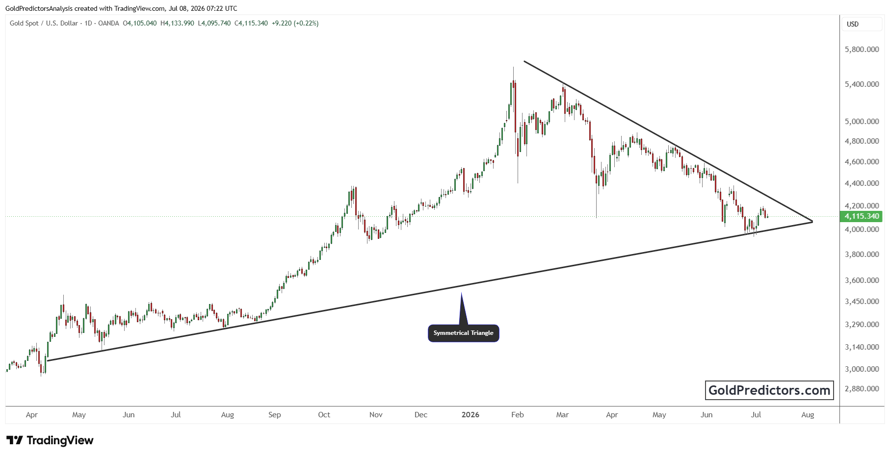 XAUUSD_2026-07-08_12-22-22.png XAUUSD_2026-07-08_12-22-22.png
