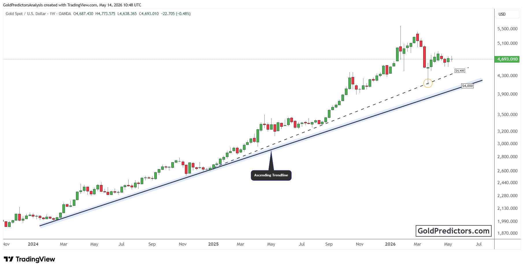 XAUUSD_2026-05-14_15-48-37.png