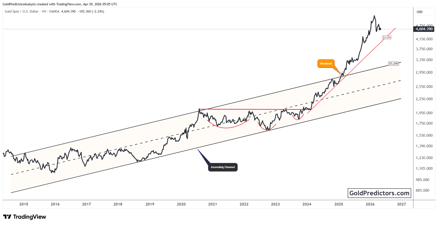 XAUUSD_2026-04-29_10-05-19.png XAUUSD_2026-04-29_10-05-19.png