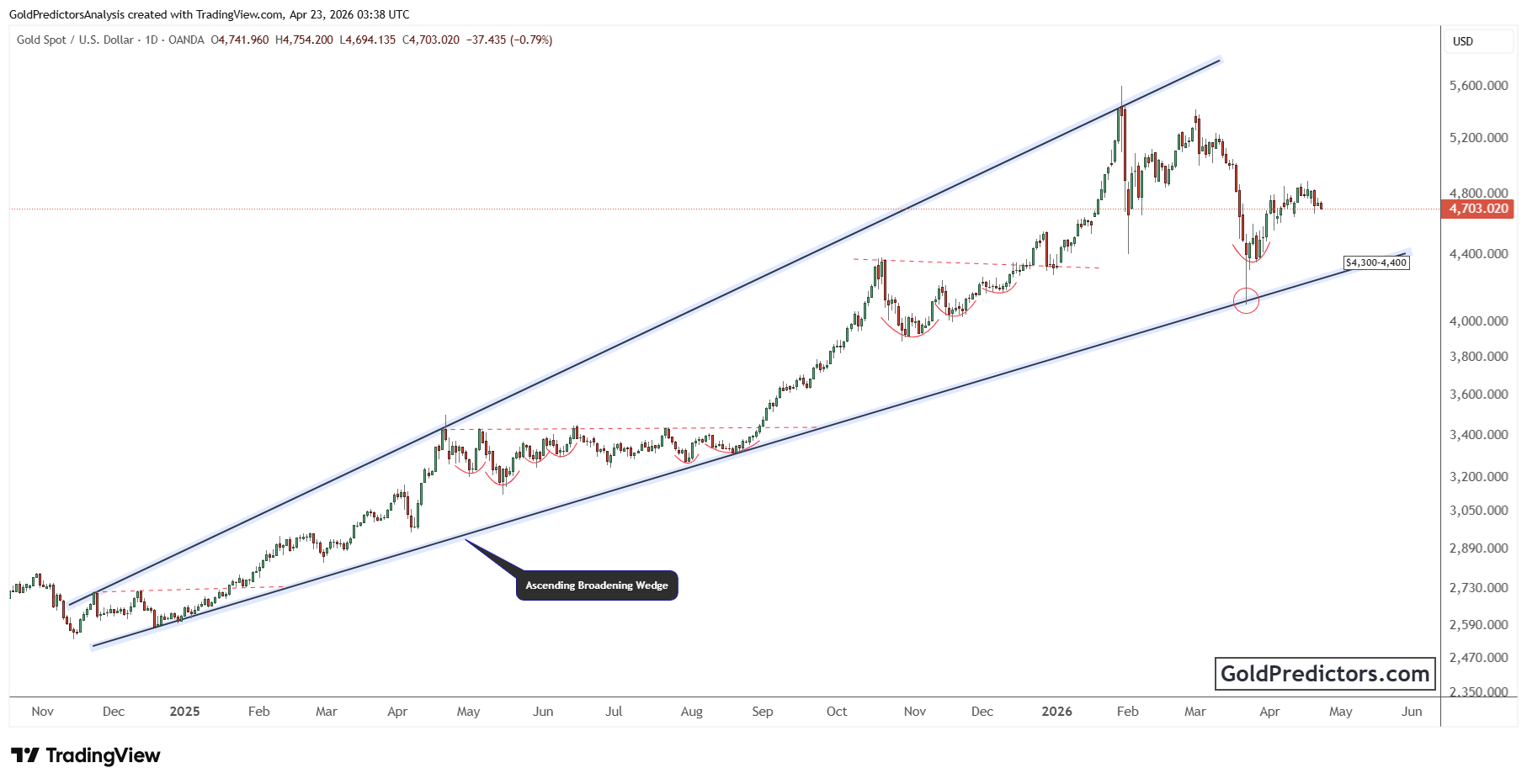 XAUUSD_2026-04-23_08-38-16.png XAUUSD_2026-04-23_08-38-16.png