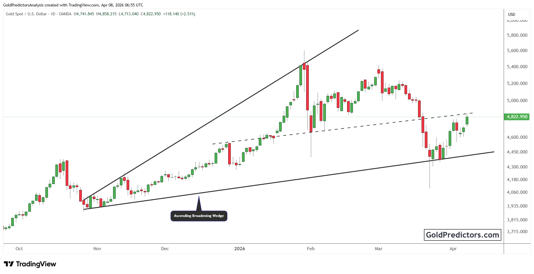 XAUUSD_2026-04-08_11-55-02.png