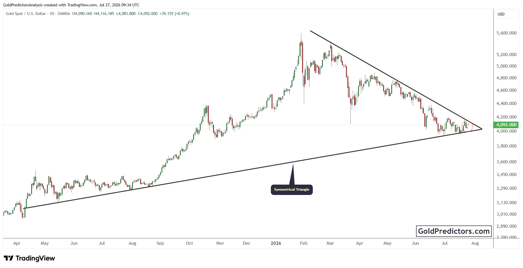 XAUUSD_2026-07-27_14-34-56.png