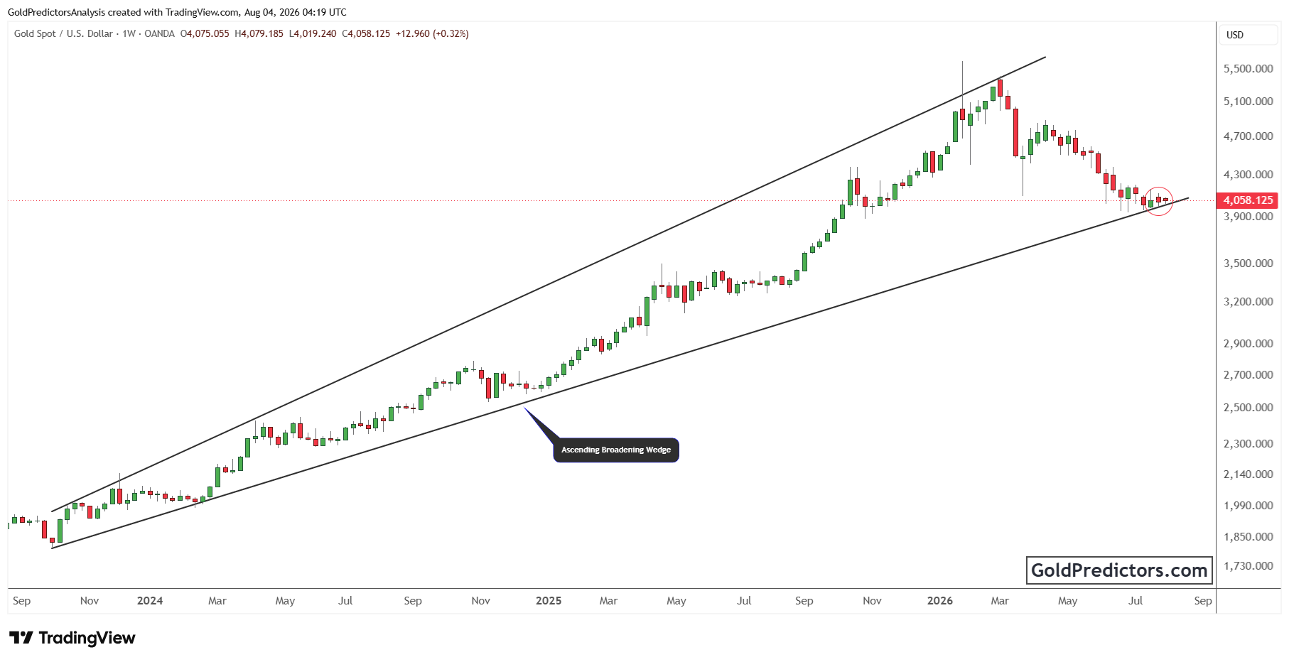 XAUUSD_2026-08-04_09-19-35.png XAUUSD_2026-08-04_09-19-35.png