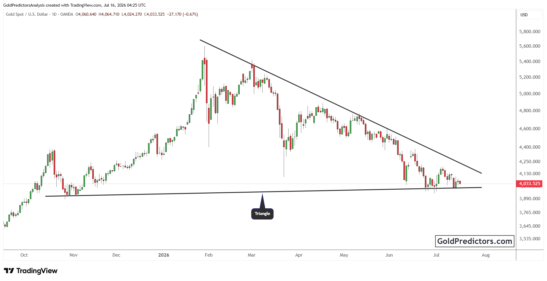 XAUUSD_2026-07-16_09-25-50.png XAUUSD_2026-07-16_09-25-50.png