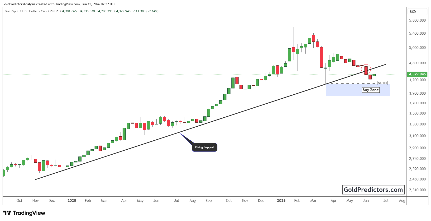 XAUUSD_2026-06-15_07-57-16.png XAUUSD_2026-06-15_07-57-16.png