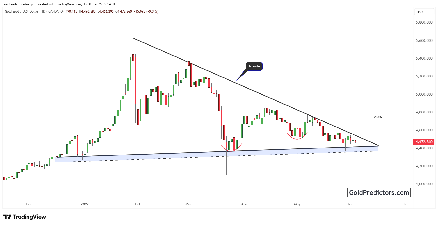 XAUUSD_2026-06-03_10-14-18.png