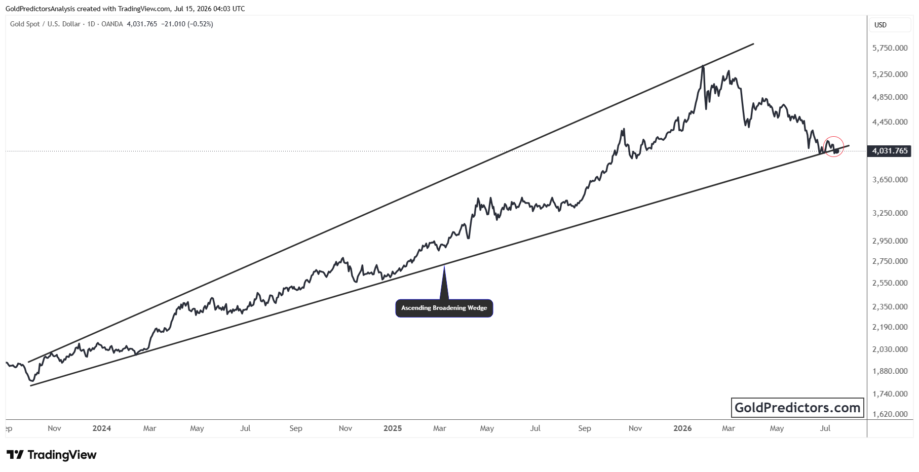 XAUUSD_2026-07-15_09-03-23.png XAUUSD_2026-07-15_09-03-23.png