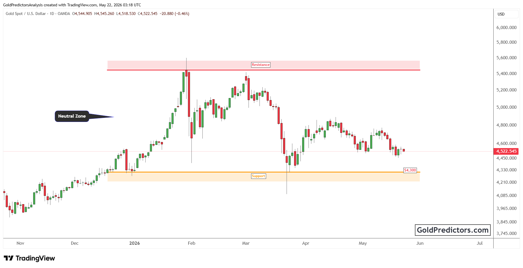 XAUUSD_2026-05-22_08-18-45.png