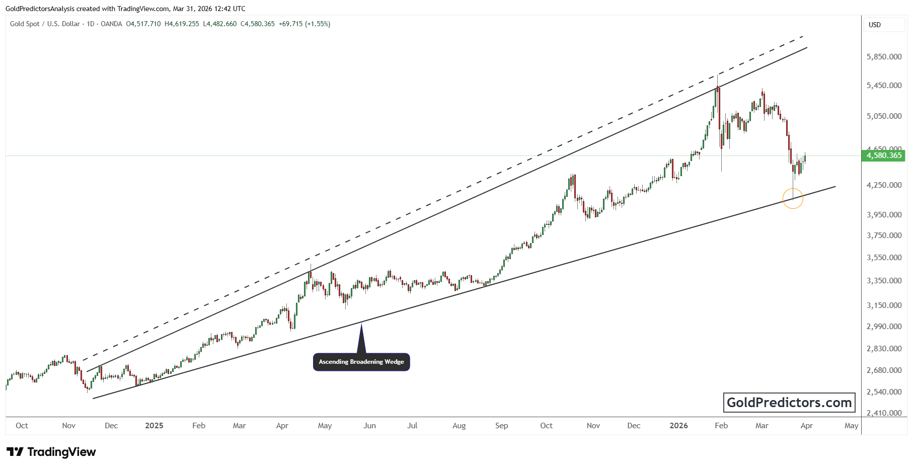 XAUUSD_2026-03-31_17-42-57.png XAUUSD_2026-03-31_17-42-57.png