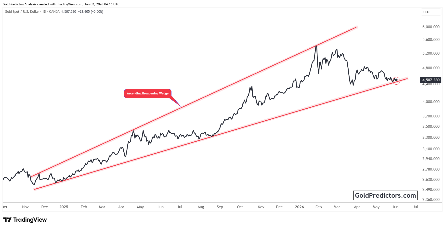 XAUUSD_2026-06-02_09-16-46.png