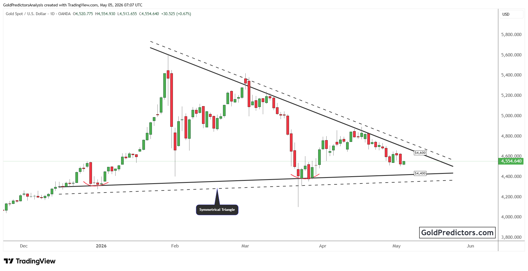 XAUUSD_2026-05-05_12-07-53.png