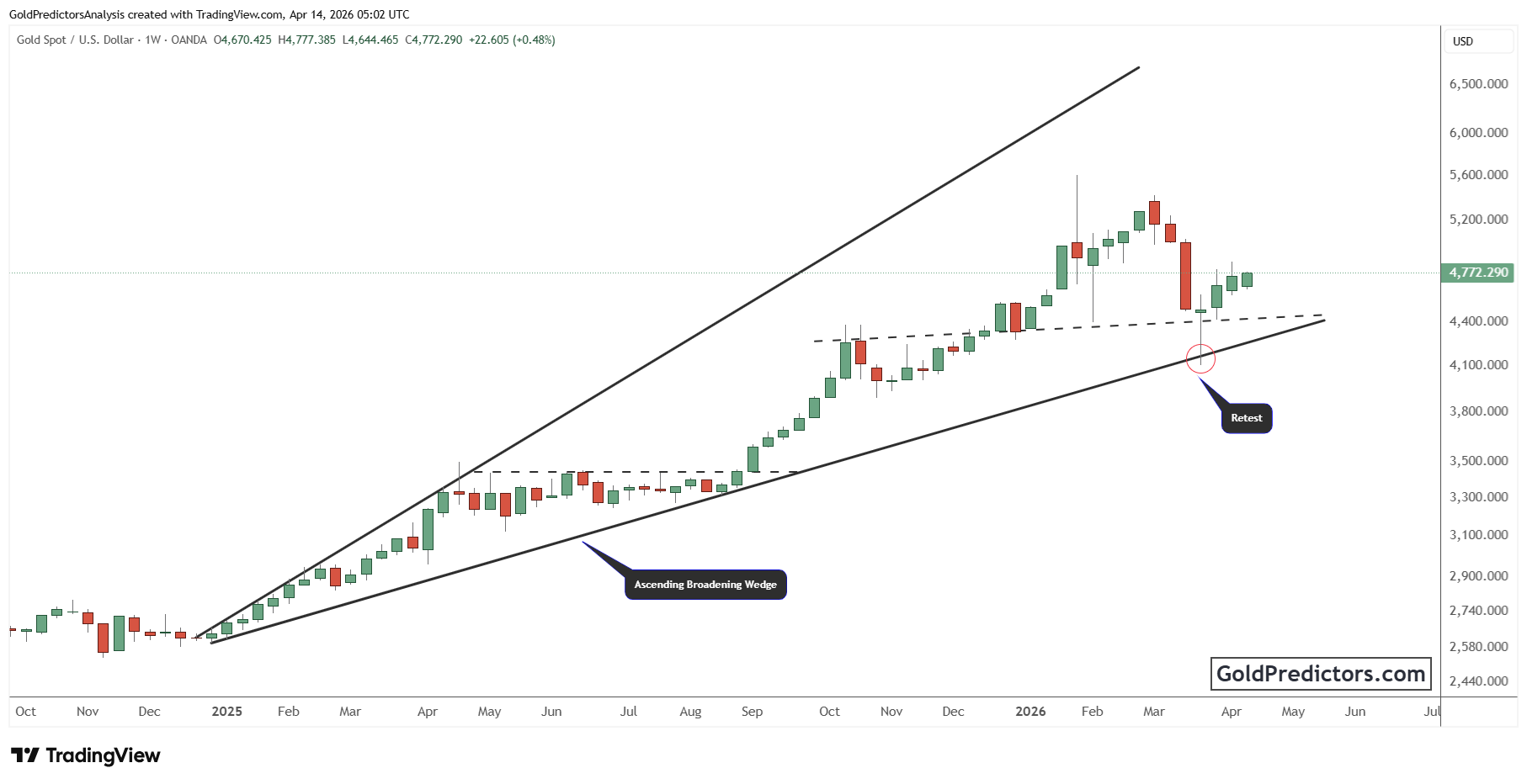 XAUUSD_2026-04-14_10-02-52.png XAUUSD_2026-04-14_10-02-52.png