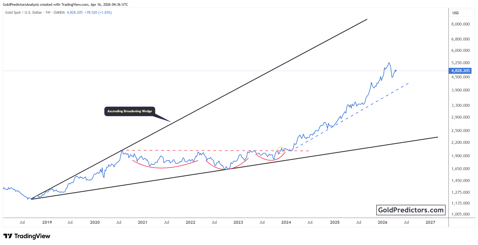 XAUUSD_2026-04-16_09-36-17.png