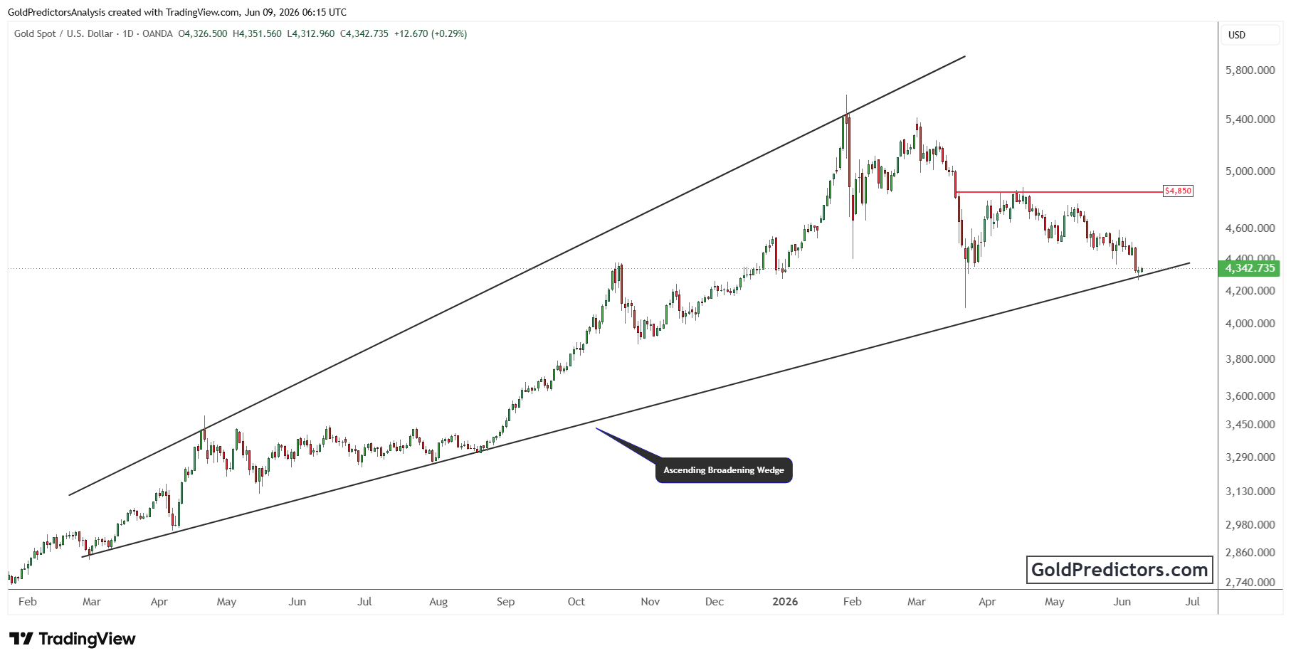 XAUUSD_2026-06-09_11-15-44.png XAUUSD_2026-06-09_11-15-44.png