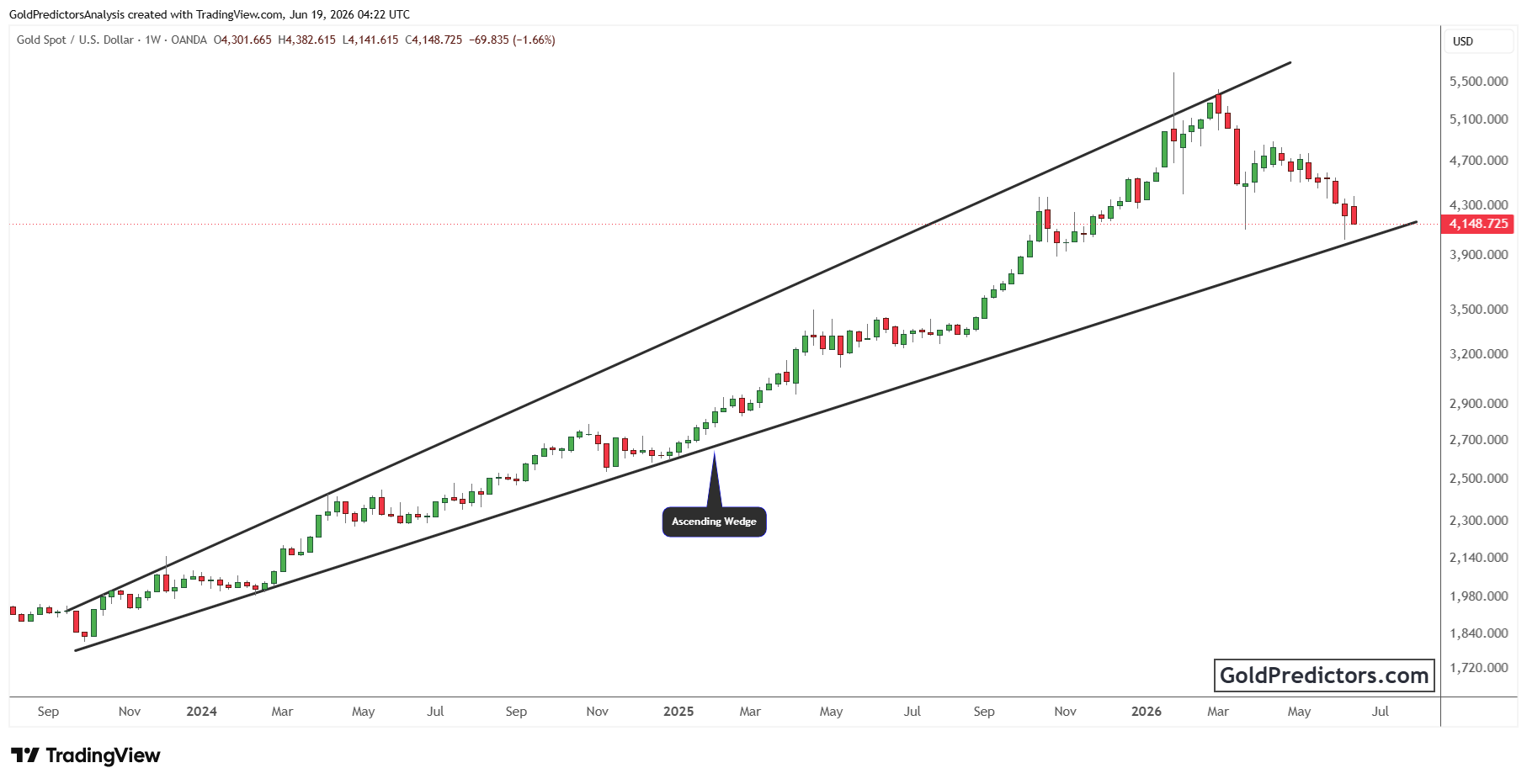 XAUUSD_2026-06-19_09-22-57.png XAUUSD_2026-06-19_09-22-57.png