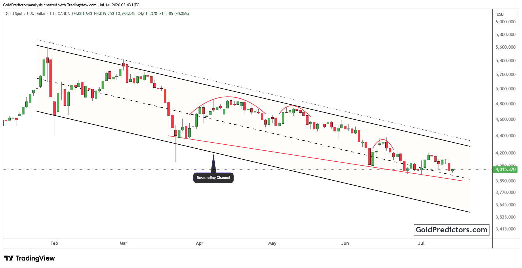 XAUUSD_2026-07-14_08-43-10.png XAUUSD_2026-07-14_08-43-10.png