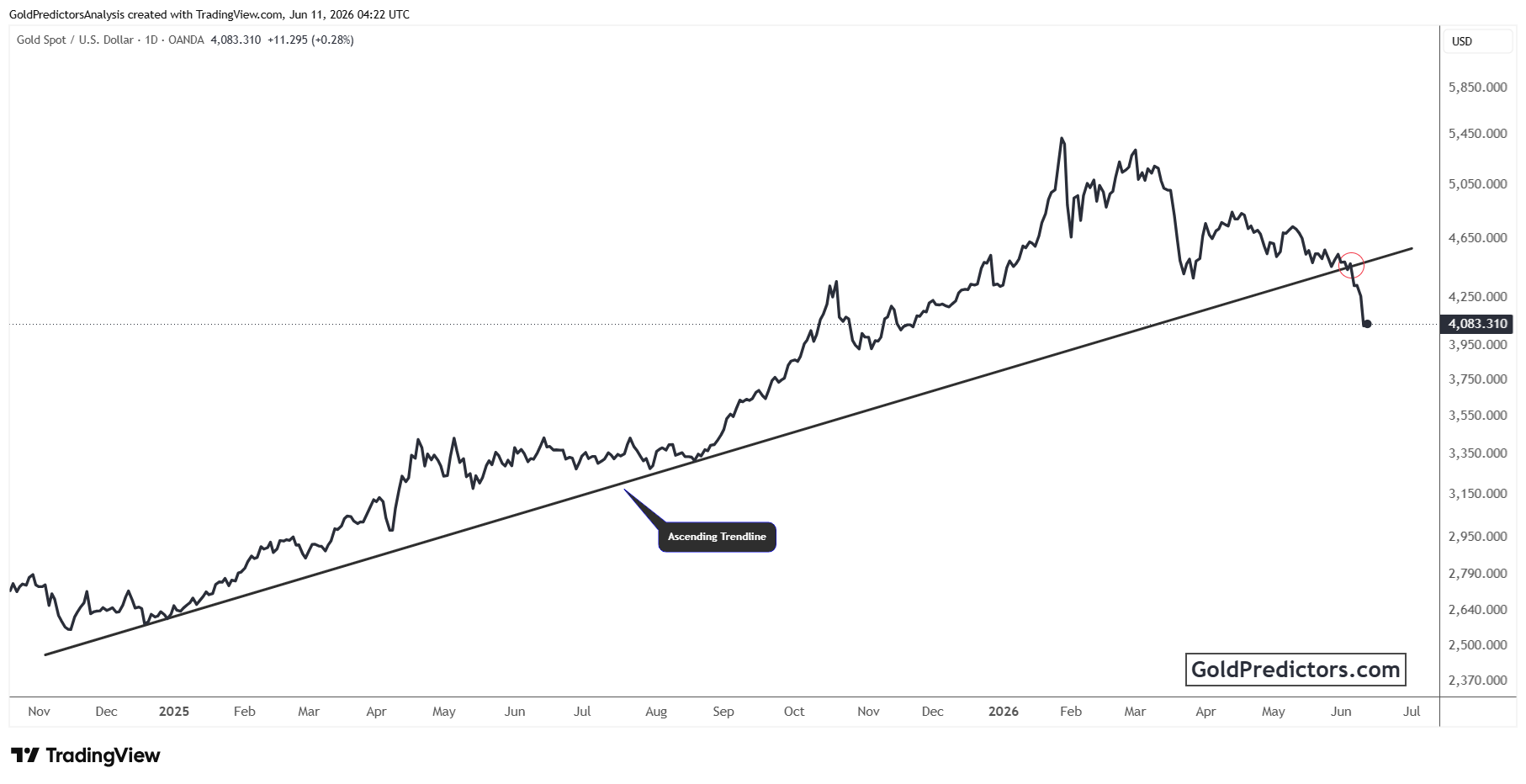 XAUUSD_2026-06-11_09-22-07.png