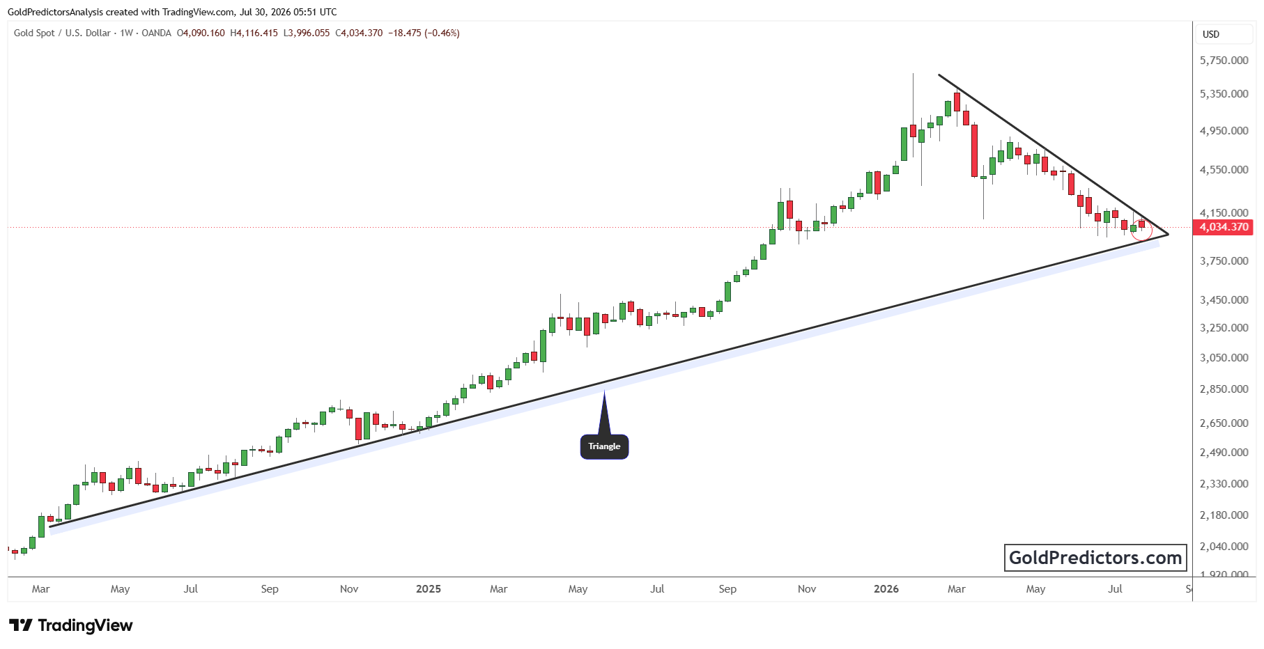 XAUUSD_2026-07-30_10-51-36.png