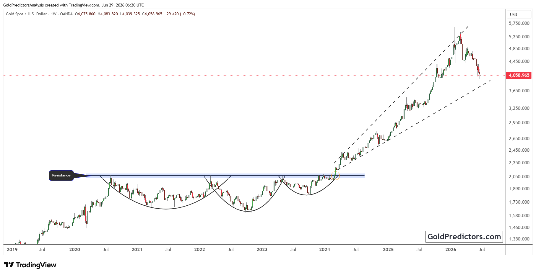 XAUUSD_2026-06-29_11-20-31.png