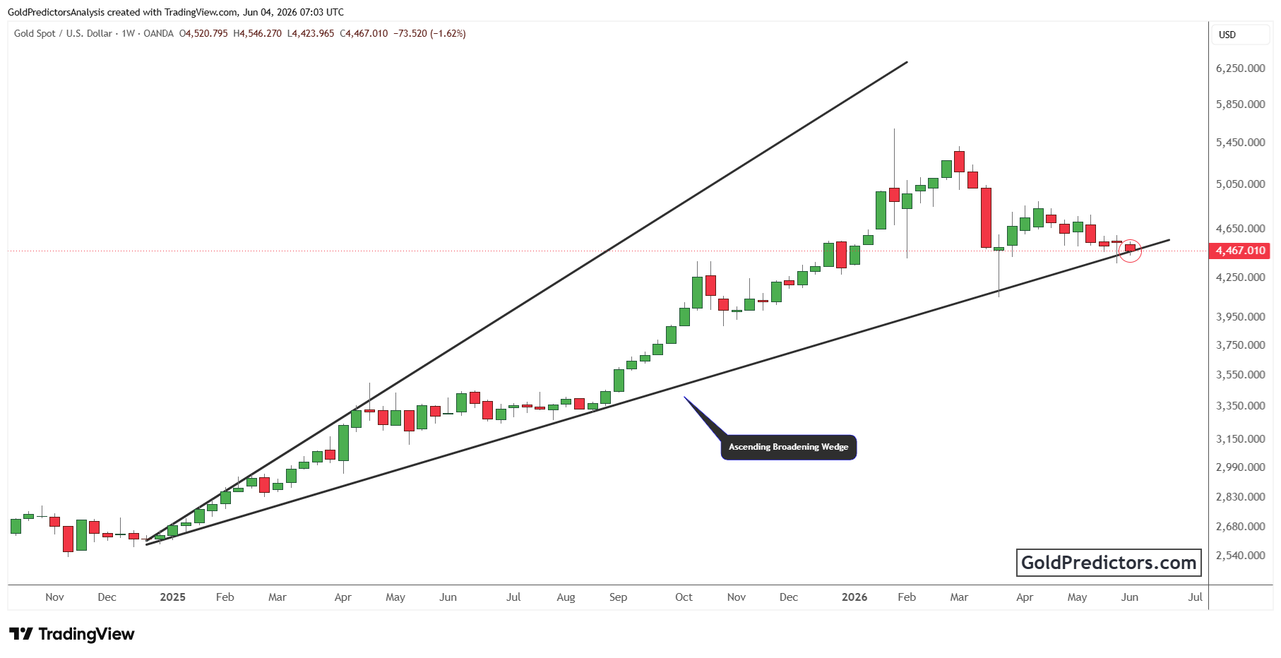 XAUUSD_2026-06-04_12-03-30.png
