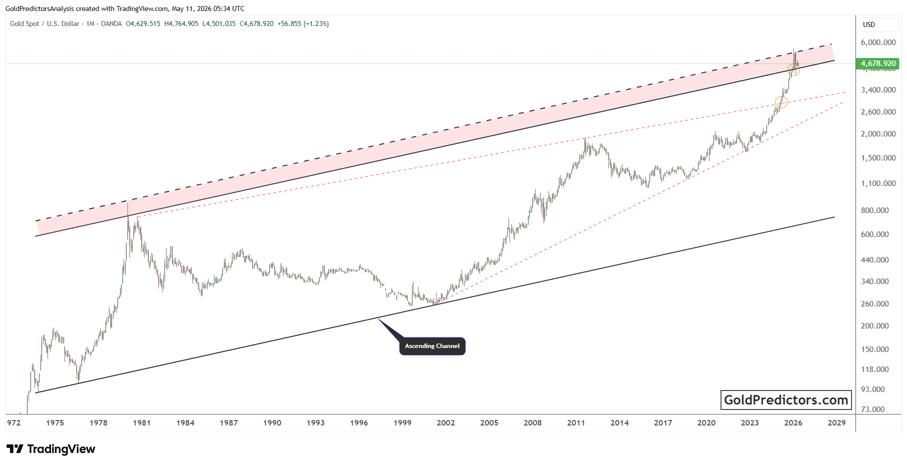 XAUUSD_2026-05-11_10-34-12.png