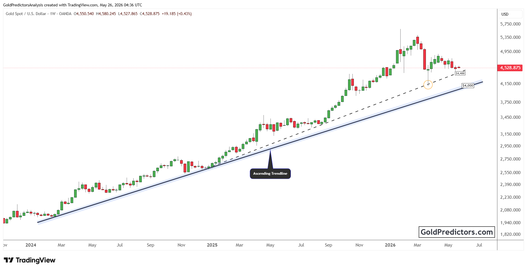 XAUUSD_2026-05-26_09-36-51.png