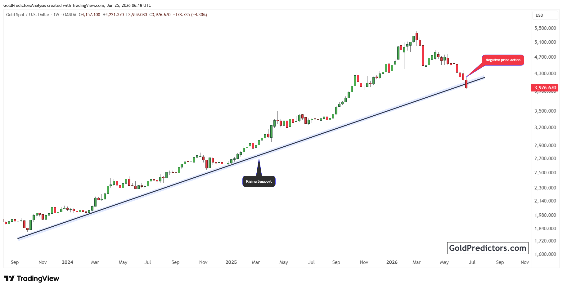 XAUUSD_2026-06-25_11-18-34.png