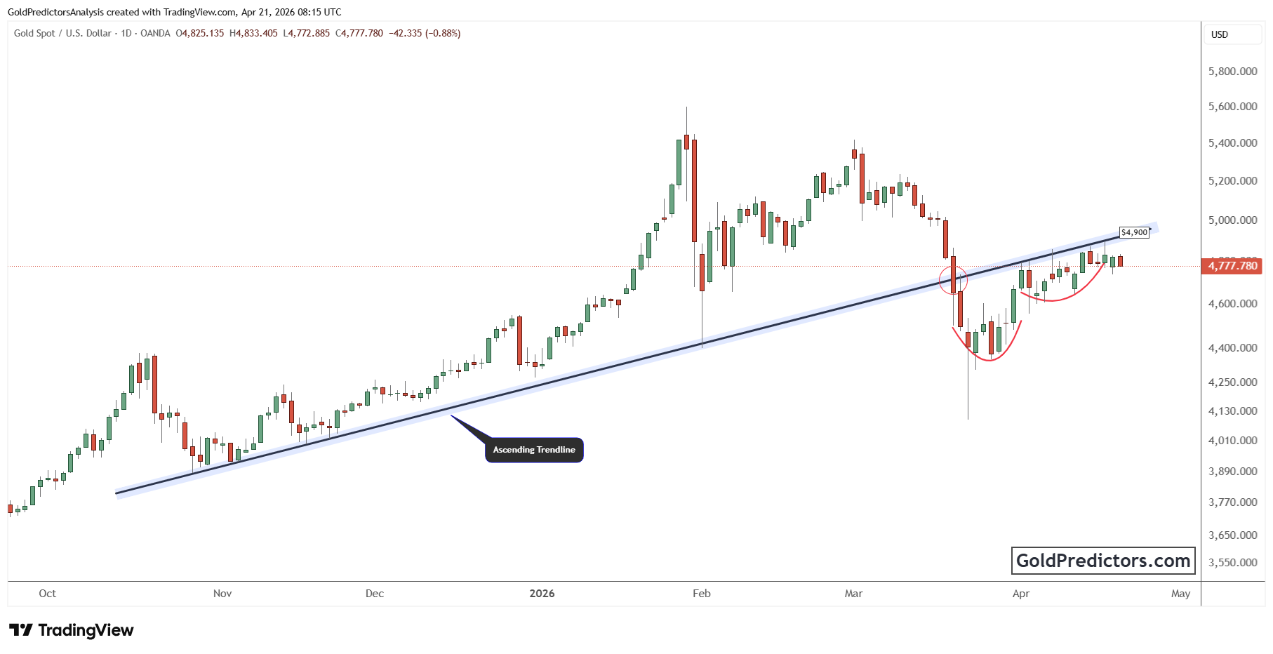 XAUUSD_2026-04-21_13-15-53.png XAUUSD_2026-04-21_13-15-53.png