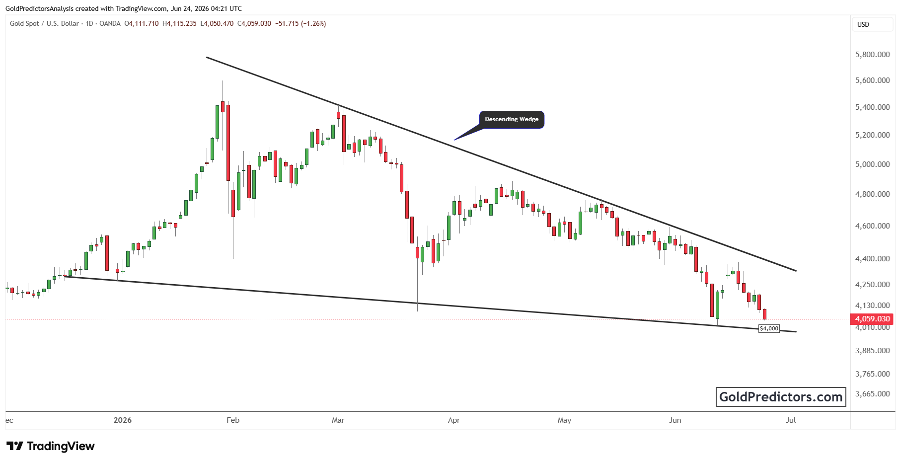 XAUUSD_2026-06-24_09-21-45.png XAUUSD_2026-06-24_09-21-45.png