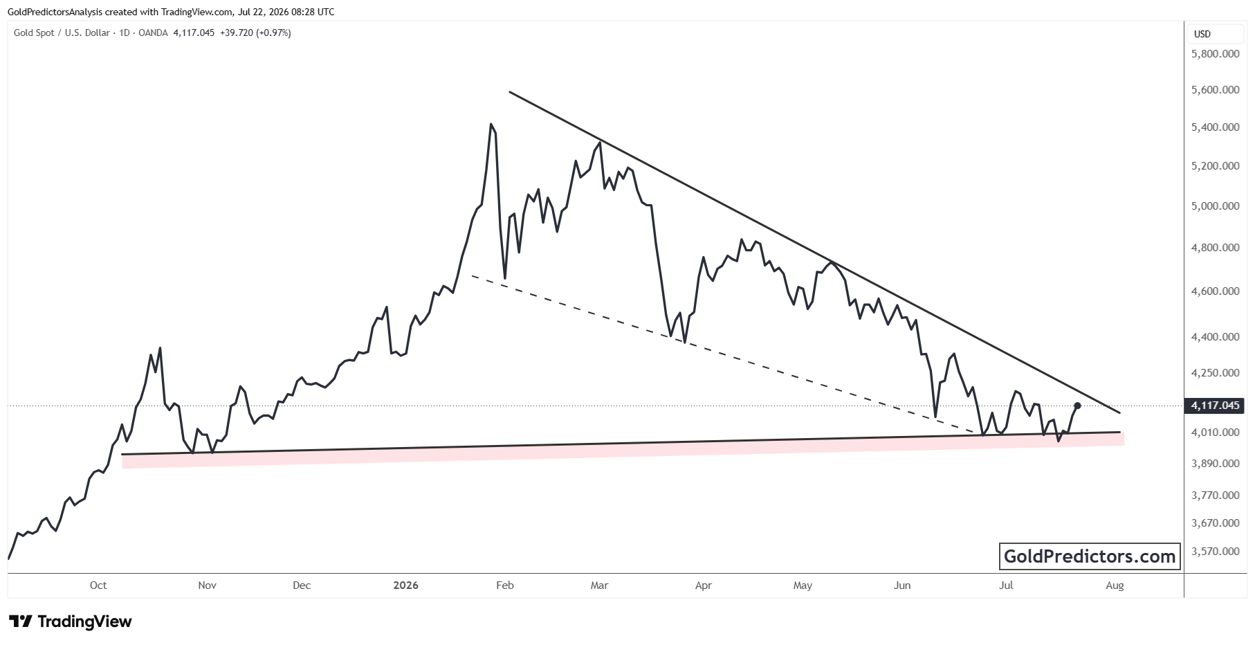 XAUUSD_2026-07-22_13-28-53.png XAUUSD_2026-07-22_13-28-53.png