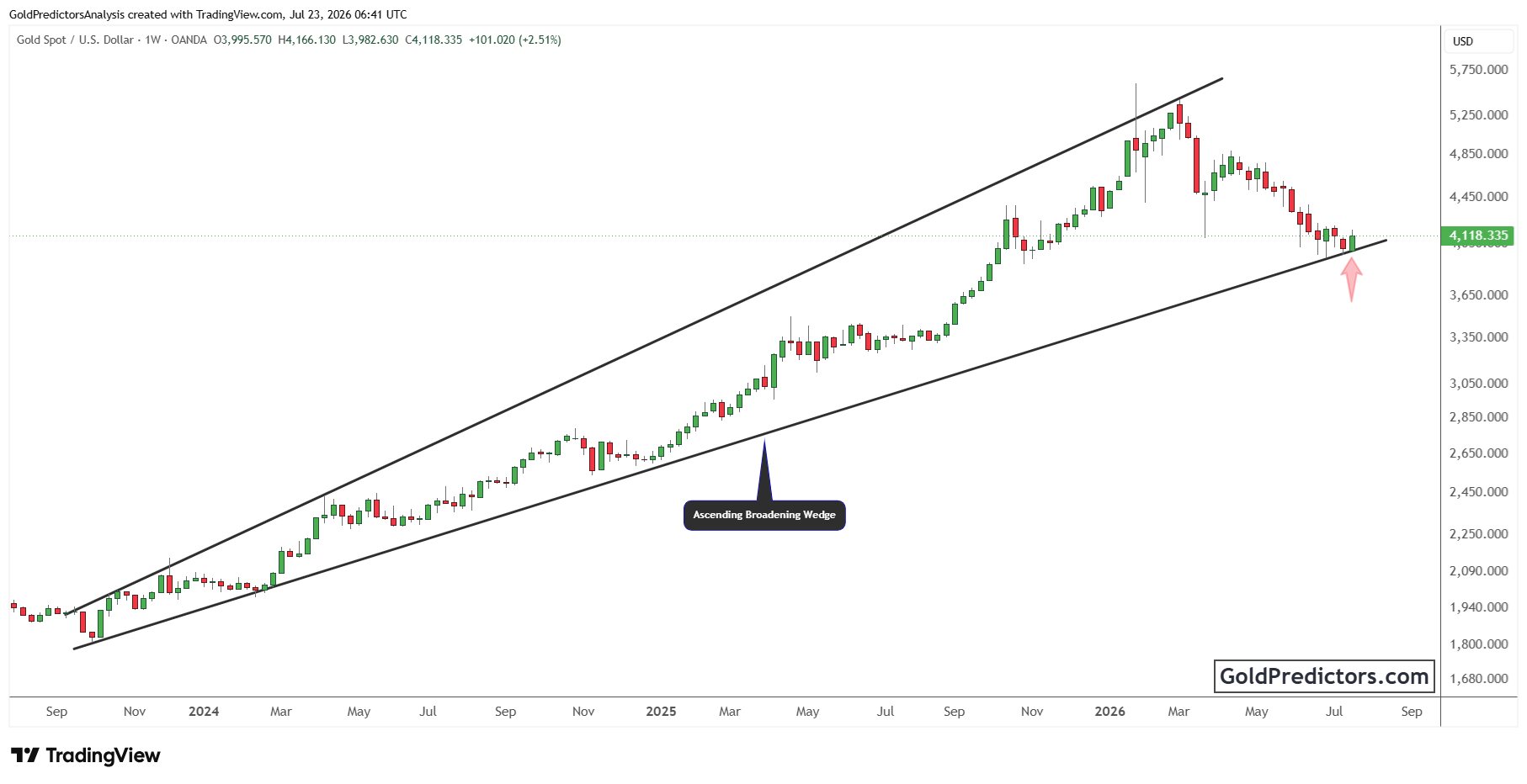 XAUUSD_2026-07-23_11-41-03.png XAUUSD_2026-07-23_11-41-03.png