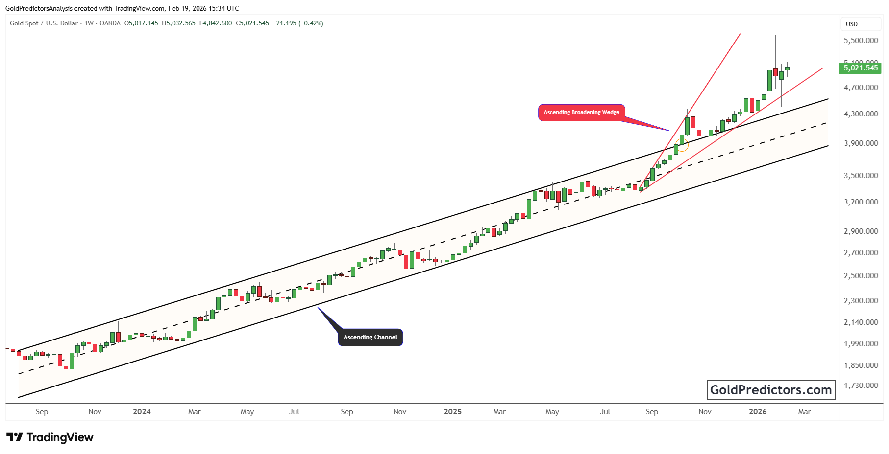 XAUUSD_2026-02-19_20-34-32.png
