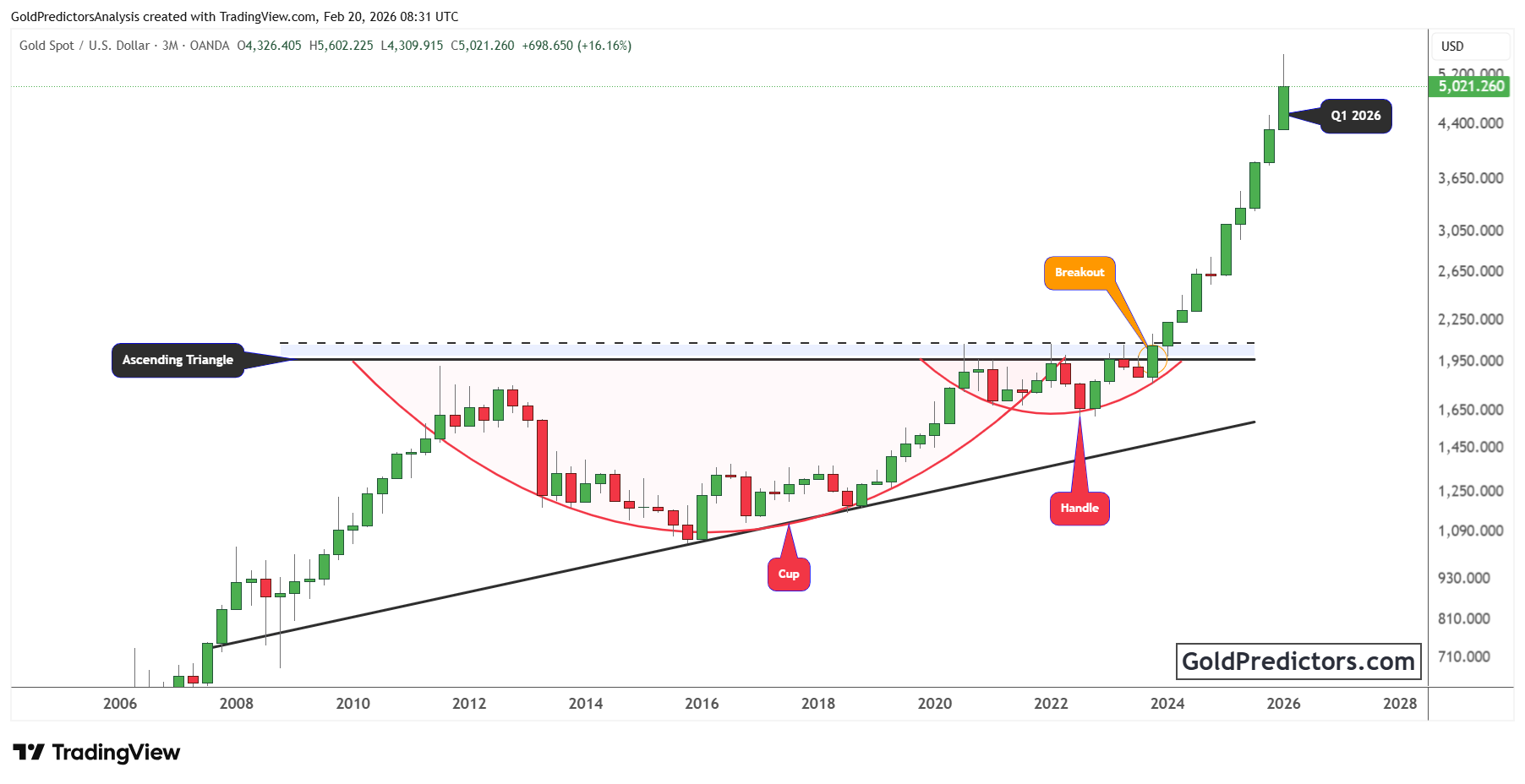 XAUUSD_2026-02-20_13-31-18.png