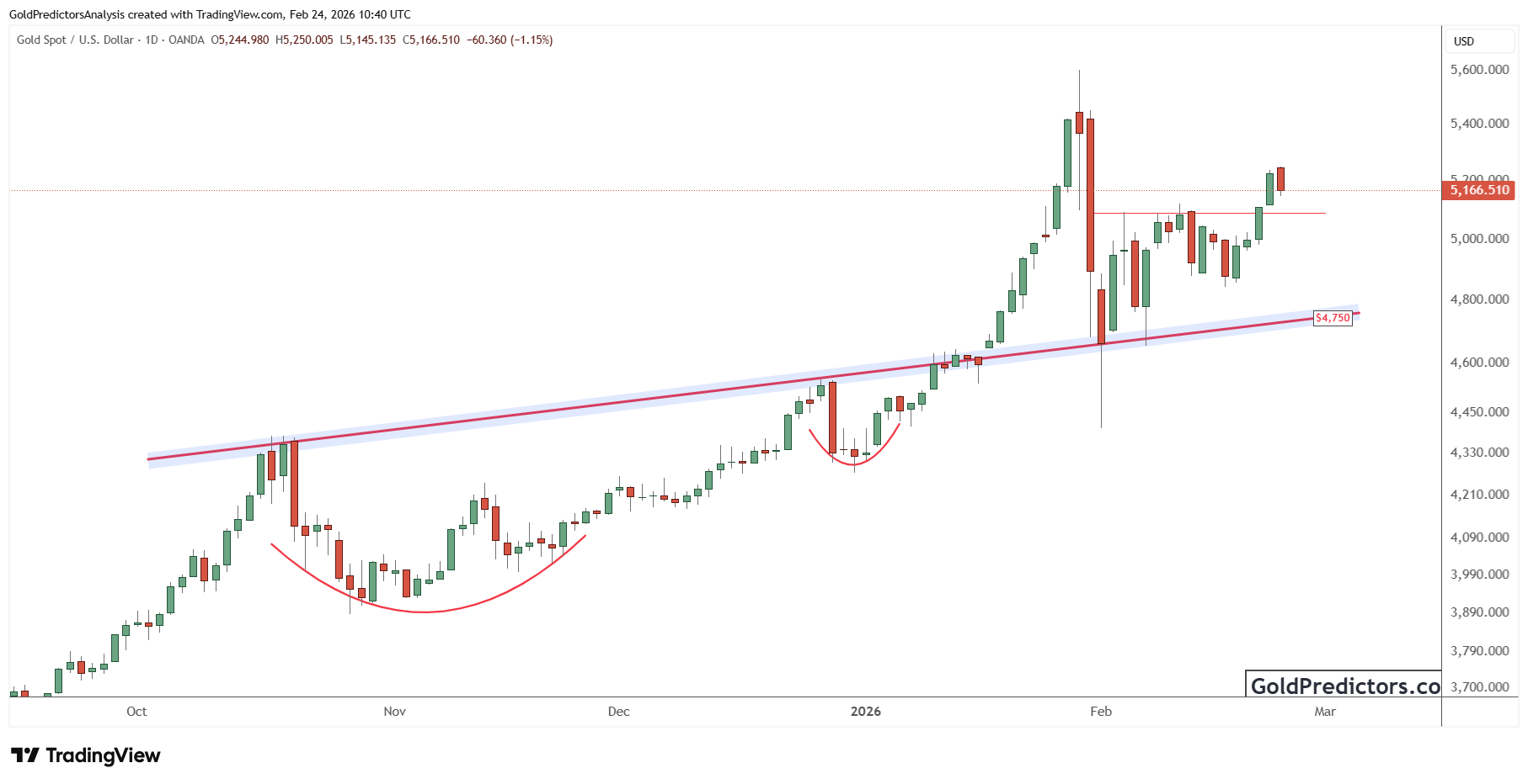 XAUUSD_2026-02-24_15-40-40.png XAUUSD_2026-02-24_15-40-40.png
