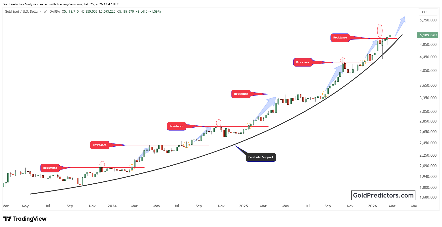 XAUUSD_2026-02-25_18-47-08.png XAUUSD_2026-02-25_18-47-08.png