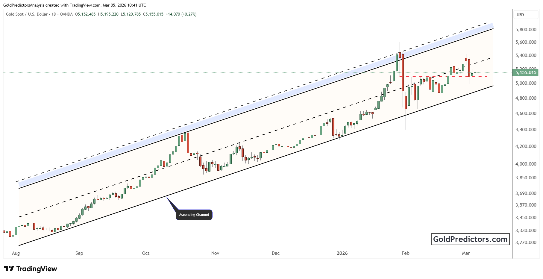 XAUUSD_2026-03-05_15-41-53.png