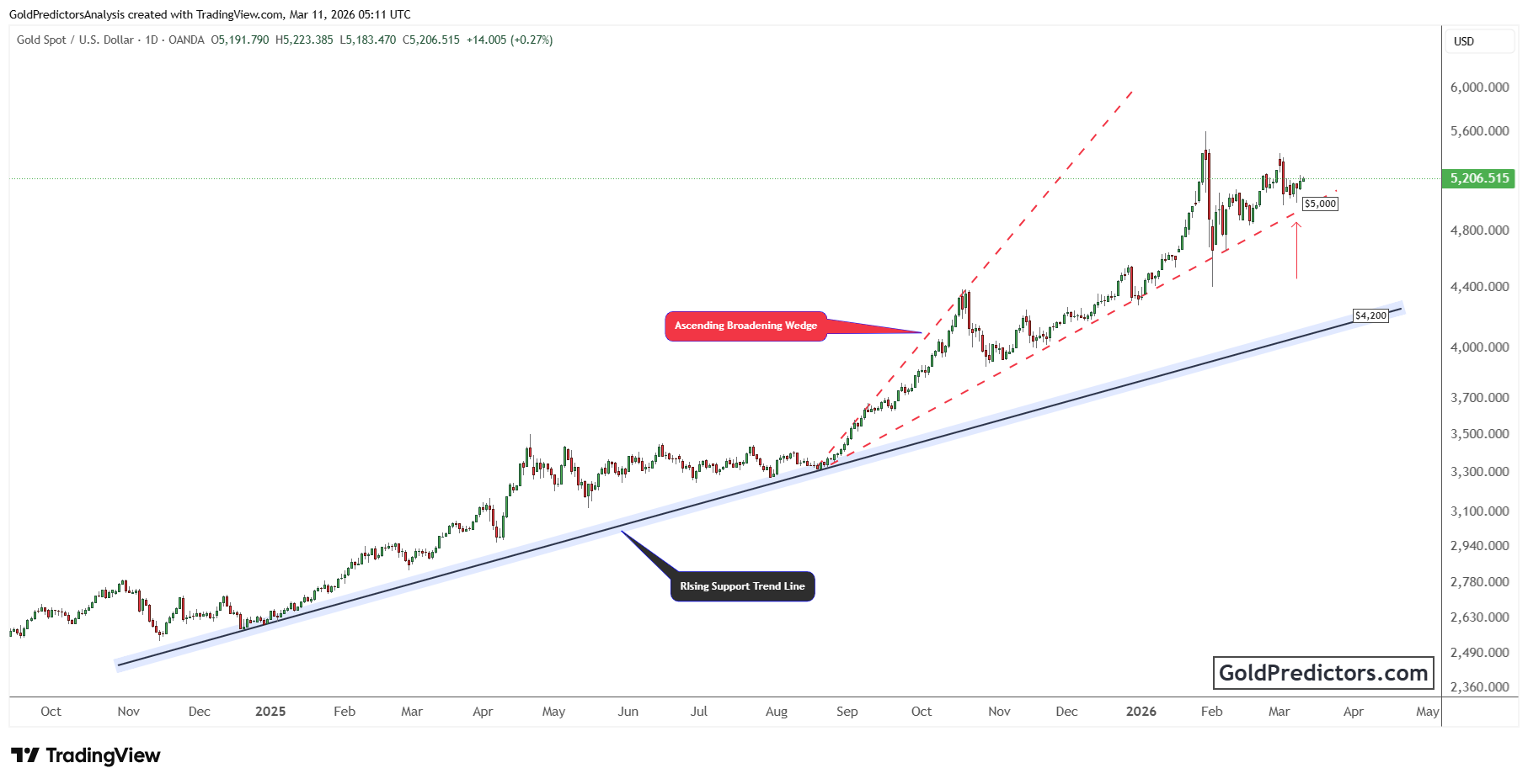 XAUUSD_2026-03-11_10-11-06.png