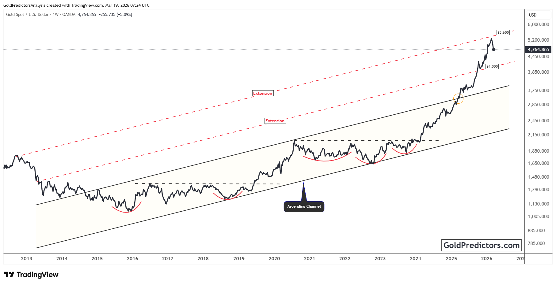 XAUUSD_2026-03-19_12-24-43.png XAUUSD_2026-03-19_12-24-43.png