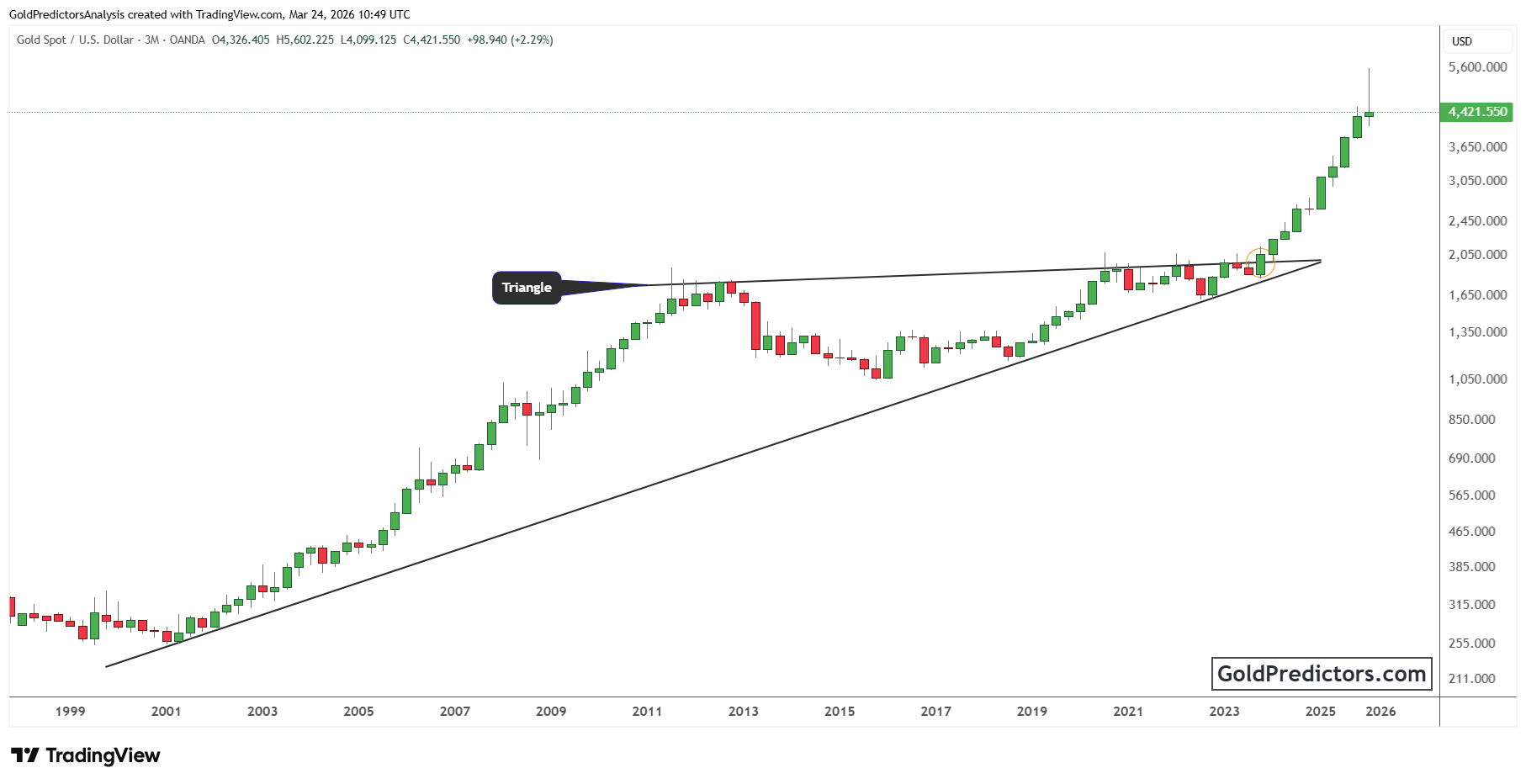 XAUUSD_2026-03-24_15-49-16.png XAUUSD_2026-03-24_15-49-16.png