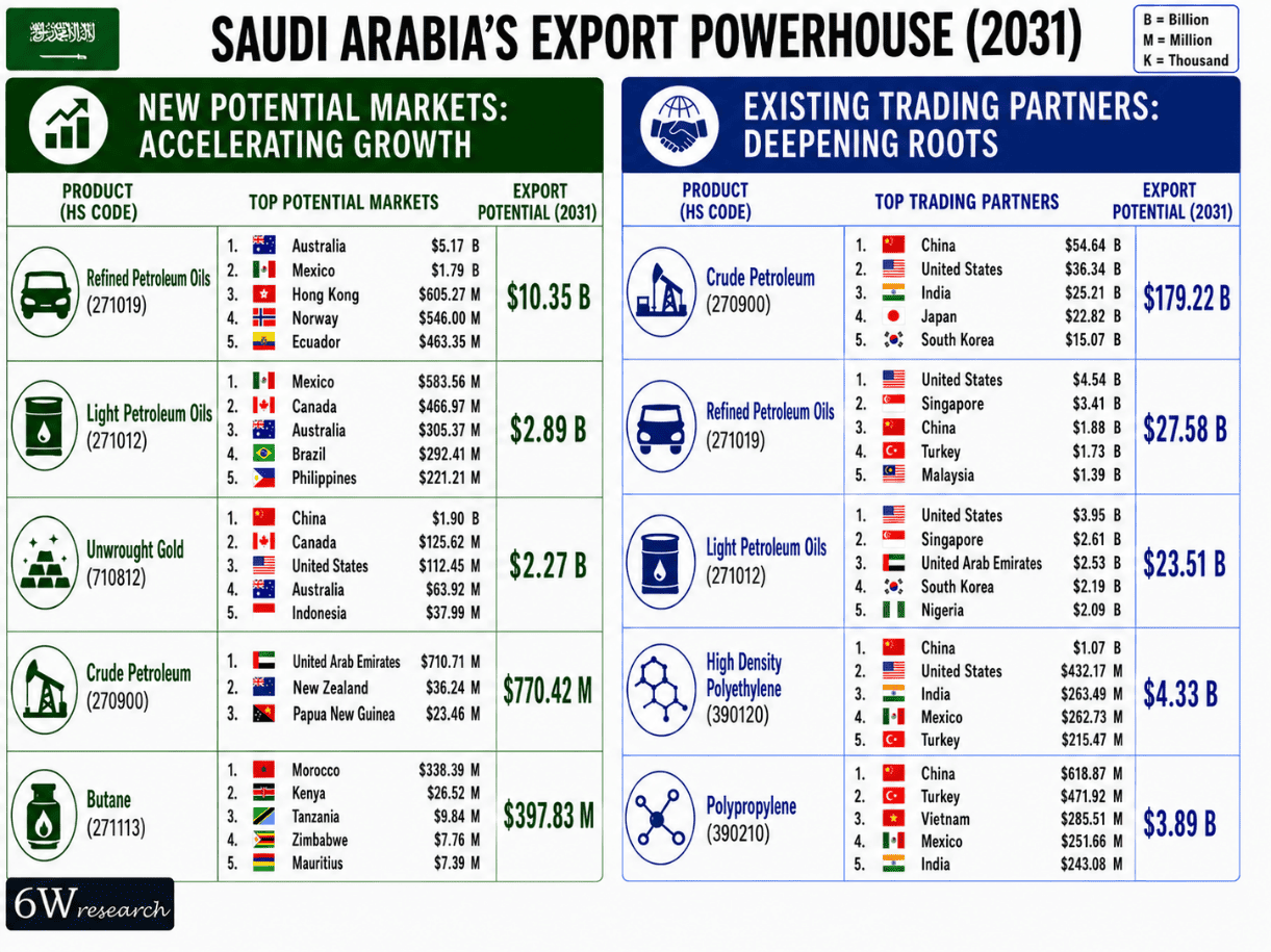 Saudi Arabia PR (1).png Saudi Arabia PR (1).png