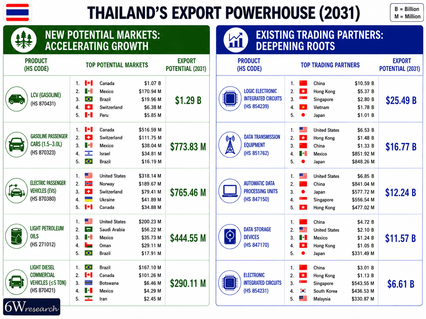 Thailand's Export Powerhouse (2031) (1).png