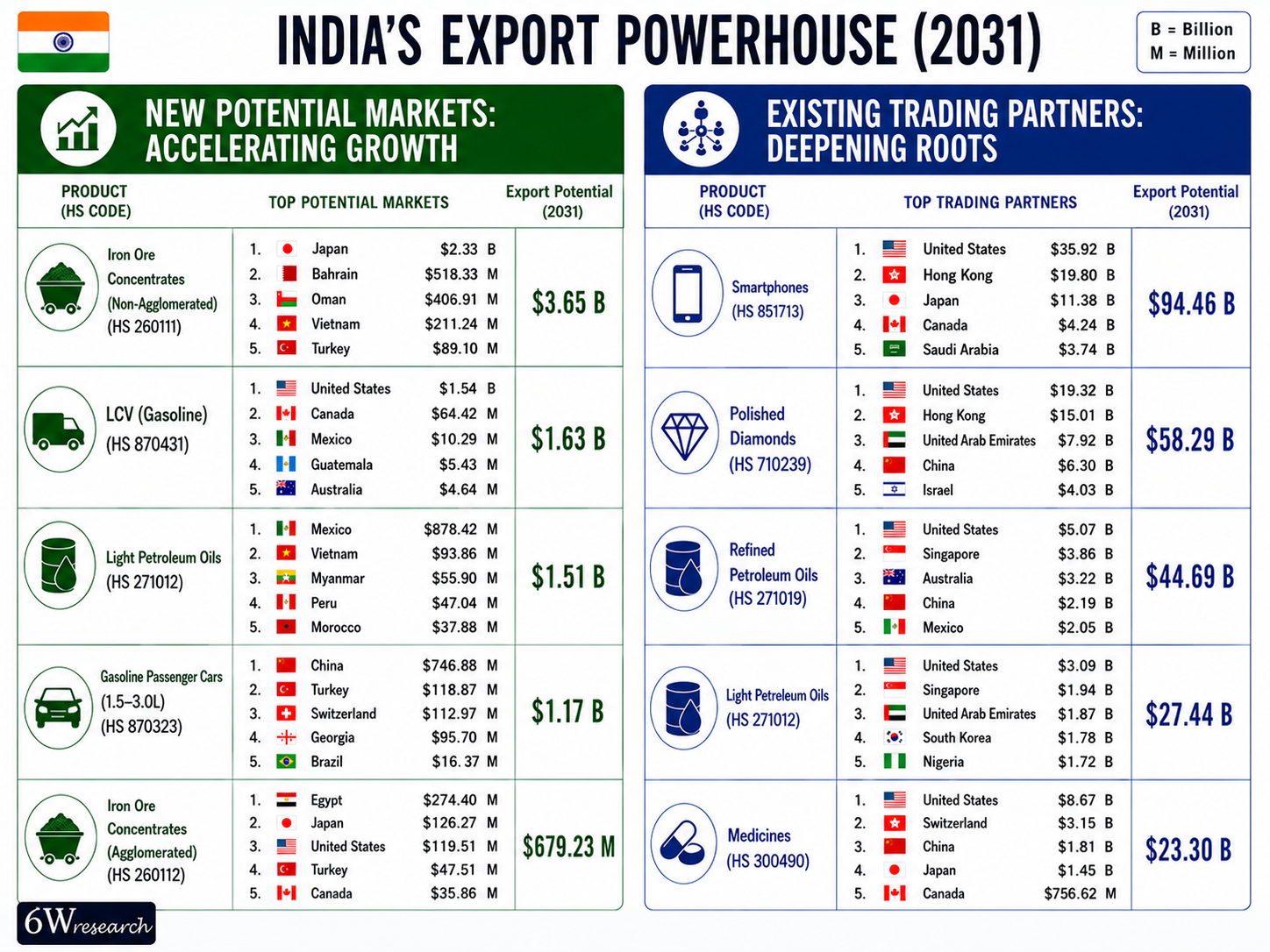 India's Exports Powerhouse (2031).png